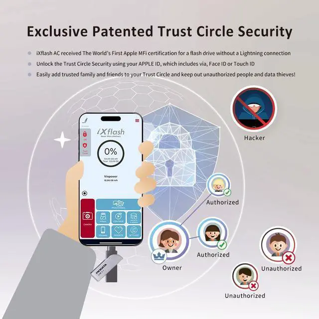 Alt view image 4 of 7 - PioData Apple MFi Certified iXflash 512GB Flash Drive 2-in-1 USB for iPhone, iPad, and Computer  USB Type A & USB Type C, iPhone USB Storage Flash Drive for Photos, Backup, and External Hard Drive