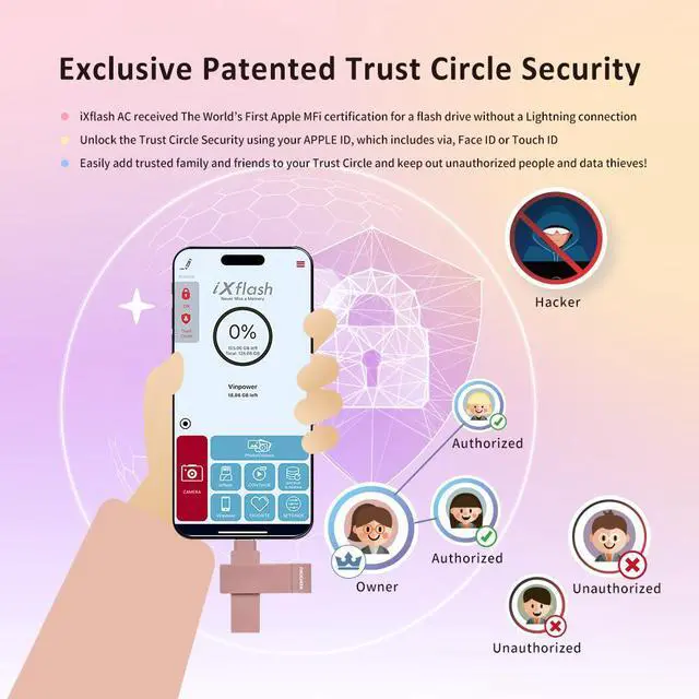 Alt view image 4 of 7 - PioData MFi Certified iXflash 256GB Backup Flash Drive 2-in-1 USB for iPhone, iPad, and Computer, USB Type A & USB Type C, Morandi Pink, iPhone USB Storage Flash Drive, External Hard Drive for iPhone