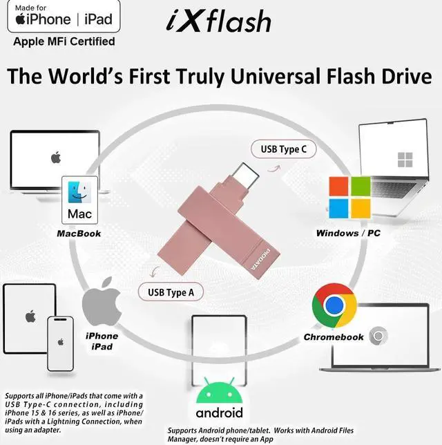 Alt view image 2 of 7 - PioData MFi Certified iXflash 512GB Backup Flash Drive 2-in-1 USB for iPhone, iPad, and Computer, USB Type A & USB Type C, Morandi Pink, iPhone USB Storage Flash Drive, External Hard Drive for iPhone