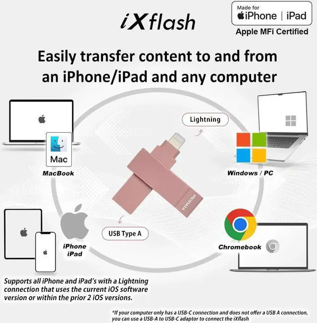 Alt view image 2 of 7 - PioData Apple MFi Certified Morandi Pink iXflash 128GB Backup Flash Drive 2-in-1 USB for iPhone, iPad, and Computer, USB Type A & Lightning, iPhone USB Storage Flash Drive