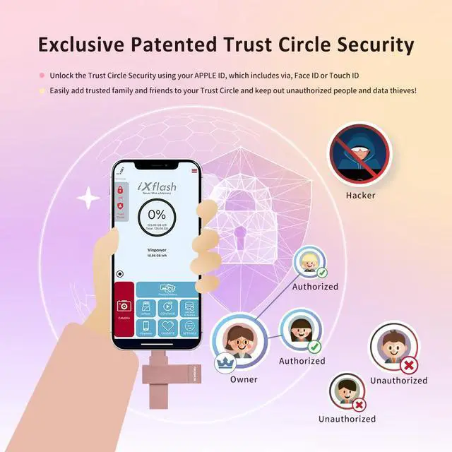 Alt view image 4 of 7 - PioData Apple MFi Certified Morandi Pink iXflash 128GB Backup Flash Drive 2-in-1 USB for iPhone, iPad, and Computer, USB Type A & Lightning, iPhone USB Storage Flash Drive