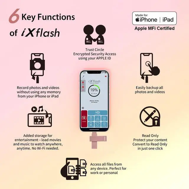 Alt view image 3 of 7 - PioData Apple MFi Certified Morandi Pink iXflash 1 TB Backup Flash Drive 2-in-1 USB for iPhone, iPad, and Computer, USB Type A & Lightning, External Hard Drive for iPhone