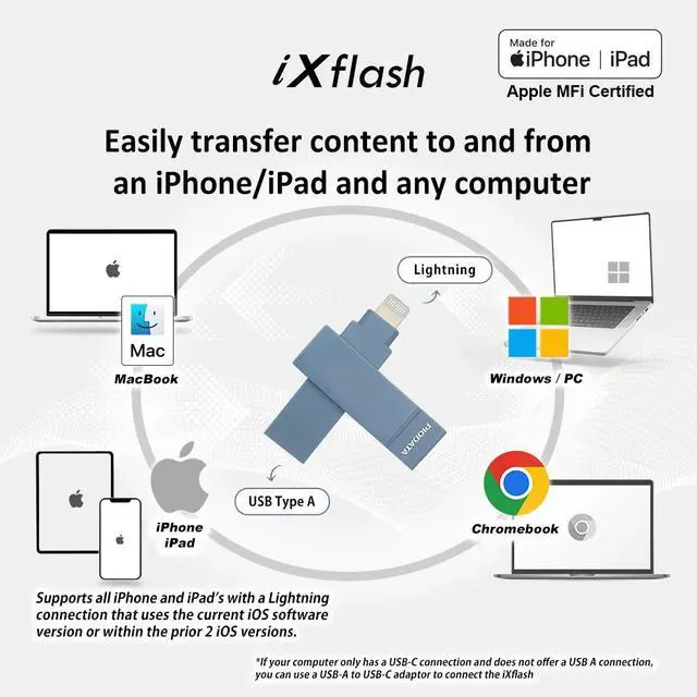 Alt view image 3 of 7 - PioData Apple MFi Certified Morandi Blue iXflash 128GB Backup Flash Drive 2-in-1 USB for iPhone, iPad, and Computer, USB Type A & Lightning, Best Photo Stick for iPhone Photo Transfer and Storage
