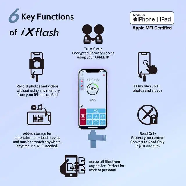 Alt view image 4 of 7 - PioData Apple MFi Certified Morandi Blue iXflash 128GB Backup Flash Drive 2-in-1 USB for iPhone, iPad, and Computer, USB Type A & Lightning, Best Photo Stick for iPhone Photo Transfer and Storage
