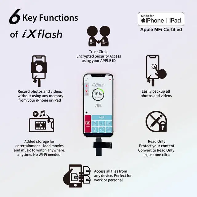 Alt view image 4 of 7 - PioData Apple MFi Certified iXflash 128 GB Backup Photo Stick 2-in-1 USB Type A & Lightning, USB for iPhone, iPad, External Photo Storage for iPhone and Computer, Black