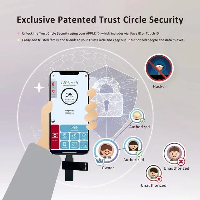 Alt view image 6 of 7 - PioData Apple MFi Certified iXflash 256 GB Backup Photo Stick 2-in-1 USB Type A & Lightning, USB for iPhone, iPad, External Photo Storage for iPhone and Computer, Black