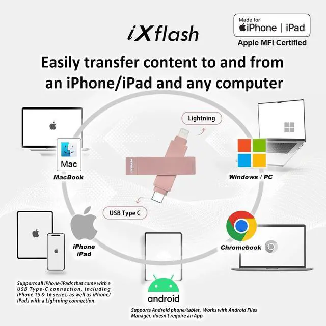 Alt view image 3 of 7 - PioData Apple MFi Certified 1 TB iXflash Backup Flash Drive 2-in-1 USB Type C & Lightning for iPhone, iPad, and Computer | Photo Storage and Transfer Morandi Pink