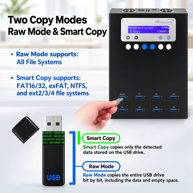 Alt view image 6 of 7 - Vinpower USBMiniDup 1 to 7 Standalone USB Duplicator Flash Memory Drive Copier Eraser Cloner