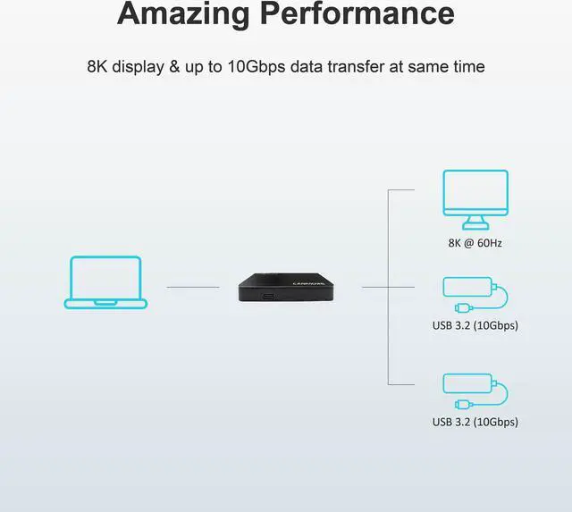 Alt view image 4 of 7 - CANMORE TY02 USB4 Multiport Hub, 4-in-1USB-C Design, Includes 8K HDMI 60Hz, 40Gbps, USB3.2 (Silver) Black