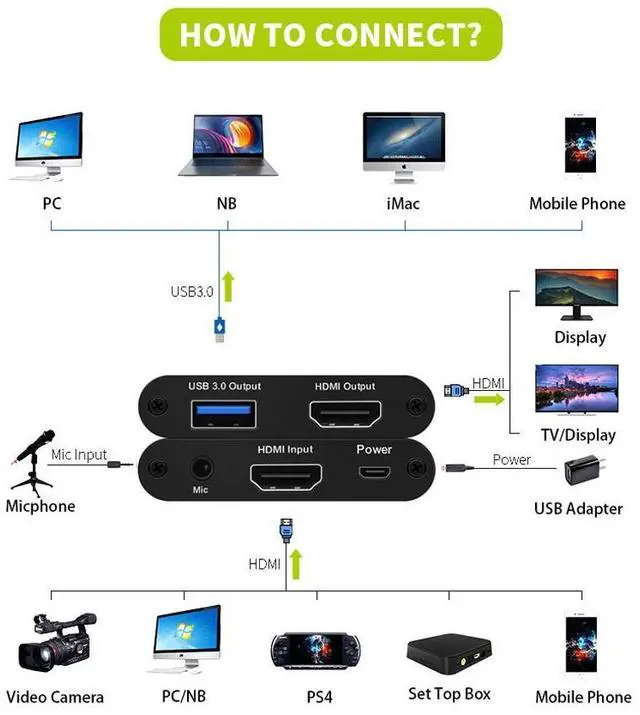 Alt view image 2 of 7 - Capture Card USB3.0 HDMI 1080P Video Capture HDMI to USB Video Capture Card Dongle Game Streaming Live Stream Broadcast MicInput capture card Hdmi capture usb capture