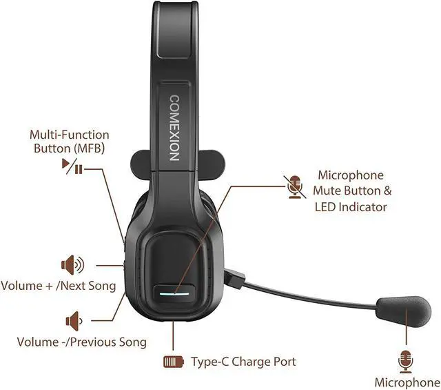 Alt view image 2 of 7 - COMEXION Trucker Bluetooth Headset V5.0, Wireless Headset with Noise Canceling&Mute Microphone for Cell Phones, On Ear Bluetooth Headphone with Wireless&Wired Mode for Trucker, Home Office, Skype