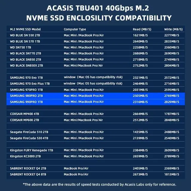 Alt view image 2 of 7 - ACASIS 40Gbps M.2 NVMe SSD Enclosure, Compatible with Thunderbolt 4/3, USB 4.0/3.2/3.1/3.0/2.0, Tool Free, TBU401