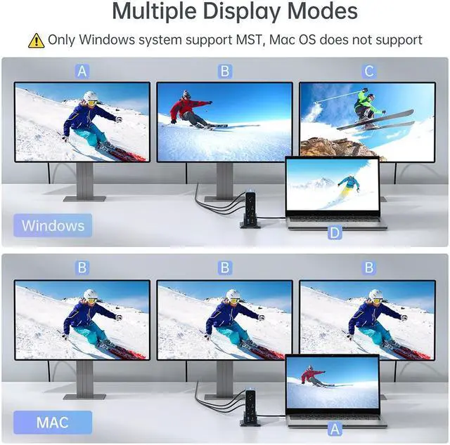 Alt view image 6 of 7 - ACASIS 15-in-1 USB C Desktop Docking Station for USB-C Laptop 4K HDMI Display DP 4K@60 HZ 2*USB3.1 10GBPS SD/TF Audio RJ45 for Mac&Windows, DS7A15