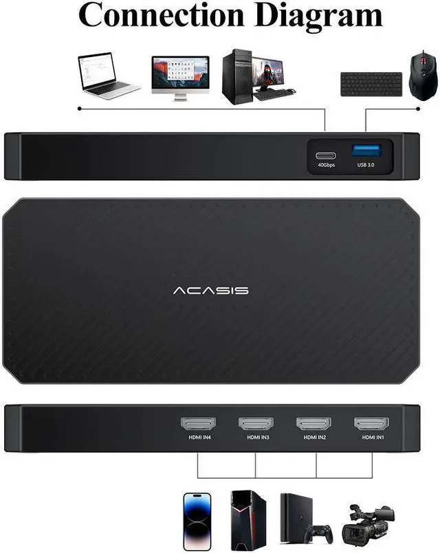 Alt view image 7 of 7 - Acasis 40Gbps Thunderbolt 3 Quad HDMI Channel Video Capture Card Plug and Play Compatible with MAC OS,Window, AC-TV004