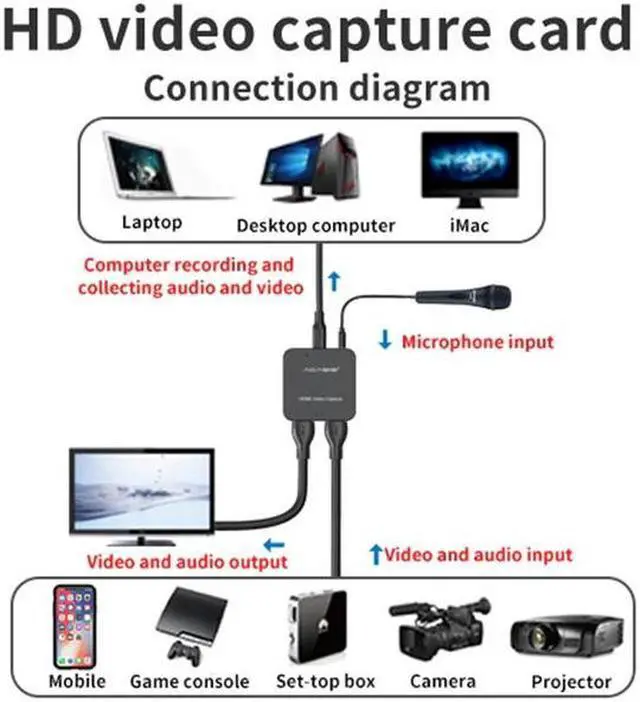 Alt view image 6 of 7 - Acasis 4K 30Hz HDMI Loopout HD Video Capture Card for Live Streaming