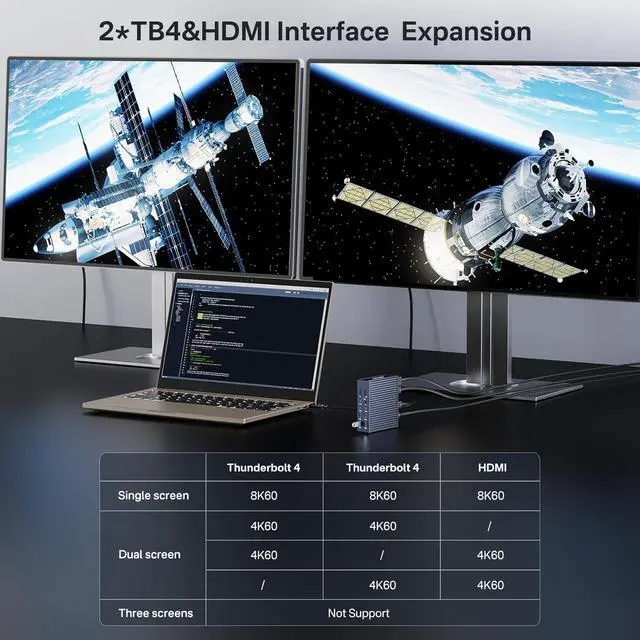 Alt view image 5 of 7 - ACASIS Thunderbolt 4 Dock - 21 Ports, 8K60Hz HDMI, 2.5 GbE Ethernet, SD/TF 4.0, 10Gbps USB C/A 3.2 Gen2, 3.5mm Audio, MacBook Docking Station Dual Monitor, 40Gbps Dock for Mac M1/M2/M3 Pro/Max