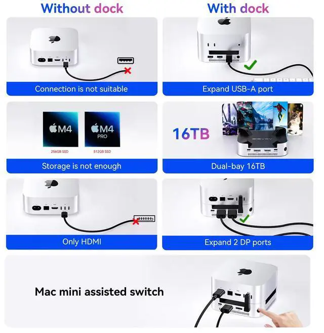 Alt view image 6 of 6 - Acasis Mac Mini Docking Station USB-C 40Gbps to DP 4K/144HZ Dual-bay NVME.2 SSD Slot PD 30W for Mac Mini M4/M4 Pro