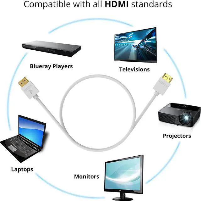 Alt view image 4 of 6 - Slim HDMI Cable (15ft-2 Pack White) Flexible High-Speed HDMI 1.4 Cord Supports 10.2Gbps ARC Soundbar 4K 30 Hz 1080p TV Monitor Projector HDCP 2.2 with Ethernet