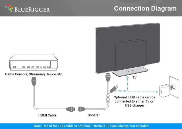 Alt view image 6 of 7 - BlueRigger 4K HDMI Cable with Signal Booster (100 Feet Black 4K 30Hz in-Wall CL3 Rated)
