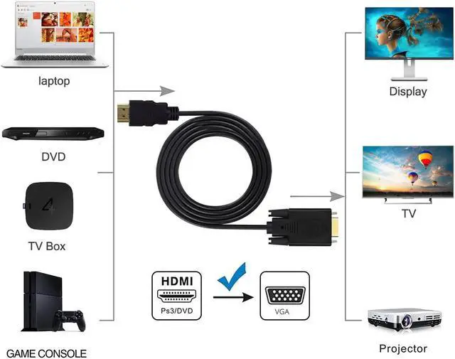 Alt view image 2 of 6 - HDMI to VGA Cable Gold-plated 1080P HDMI Male to VGA Male Active Video Adapter Converter Cord (3 Feet/1 Meter)