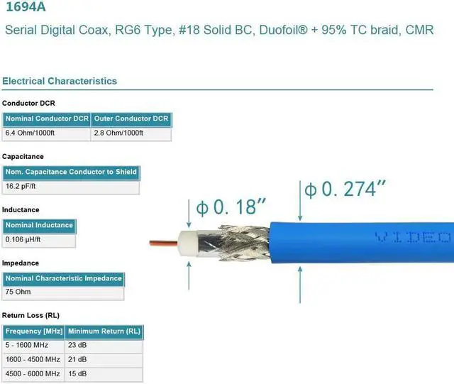 Alt view image 3 of 6 - Superbat SDI Cable BNC Cable 3G/6G/12G (Belden 1694A)??10FT/15FT/30FT/50FT/100FT/200FTSupports HD-SDI/3G-SDI/4K/8K??SDI Video Cable Precision Video Cable(1Pcs)