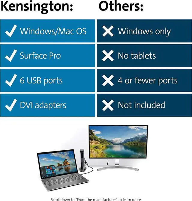 Alt view image 6 of 6 - Kensington USB 3.0 Dual Display Docking Station for Windows, Mac OS, Surface Pro & Surface Laptop (K33972US),Black