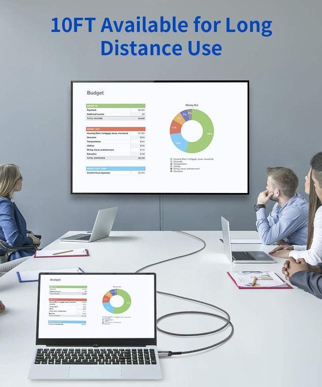 Alt view image 5 of 7 - JSAUX 4K DisplayPort to HDMI Cable Adapter 10FT, DP to HDMI Male Video UHD 4K@30Hz/2K@60/1080P@120 Nylon DP to HDTV Uni-Directional Cord for Dell, Projector, Desktop, AMD, NVIDIA, Lenovo, HP, ThinkPad