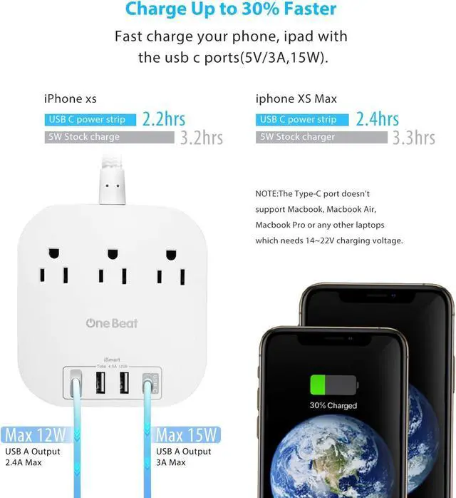 Alt view image 3 of 7 - Power Strip with USB C 3 Outlets 4 USB Ports (22.5W/4.5A) Desktop Charging Station Flat Plug 5ft Braided Extension Cord Non Surge Protector for Travel Cruise Ship ETL Listed