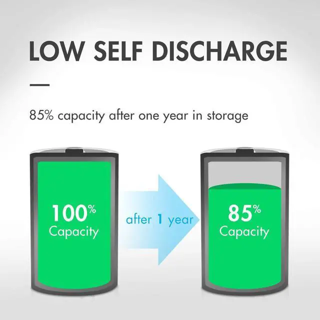 Alt view image 5 of 6 - Tenergy AA Rechargeable NIMH Battery 2000mAh Pre-Charged Household Battery Low Self Discharge High Performance AA Battery Pack for Remote Controller/Toys/Flashlight/Mice, 24 Pack