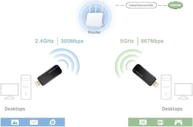 Alt view image 3 of 7 - BrosTrend 1200Mbps USB WiFi Network Adapter for Laptop Desktop PC of Windows 11/10/8/7/XP, USB 3.0, Wireless Receiver Adaptador AC1200 Dual Band 5GHz / 2.4GHz, MAC OS X, WLAN Stick