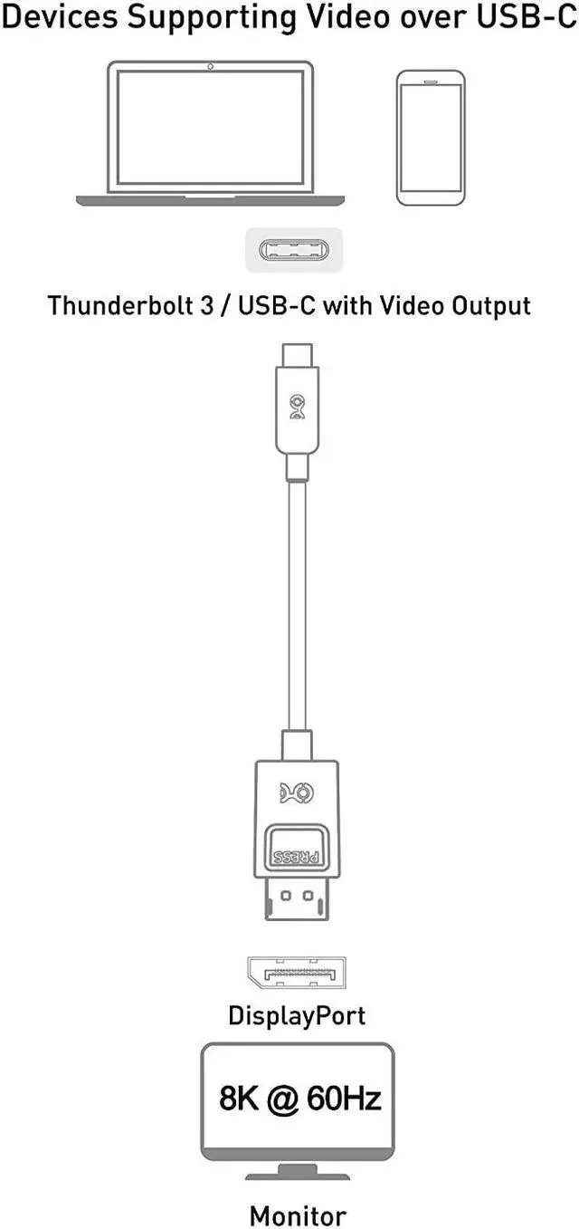 Alt view image 7 of 7 - Cable Matters USB C to DisplayPort 1.4 Cable (USB-C to DisplayPort Cable, USB C to DP Cable) Supporting 8K 60Hz in Black 6 ft - Thunderbolt 3 Port Compatible with MacBook Pro, Dell XPS 13 and More