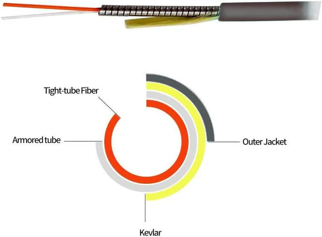 Alt view image 5 of 5 - 100ft 100feet 30m LC to LC Outdoor Armored Simplex 9/125 SM Fiber Optic Cable Jumper Optical Patch Cord Singlemode 30Meters 100ft LC-LC