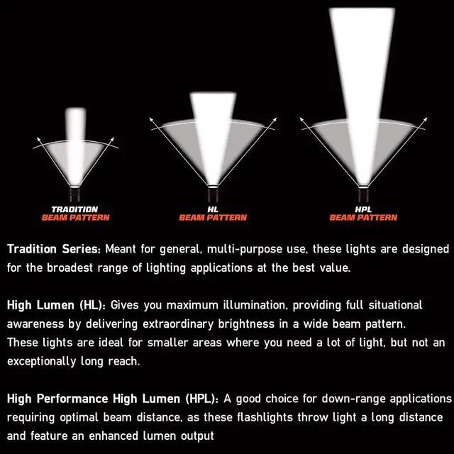 Alt view image 5 of 5 - Streamlight 61200 3AA HAZ-LO Headlamp, Yellow - 120 Lumens