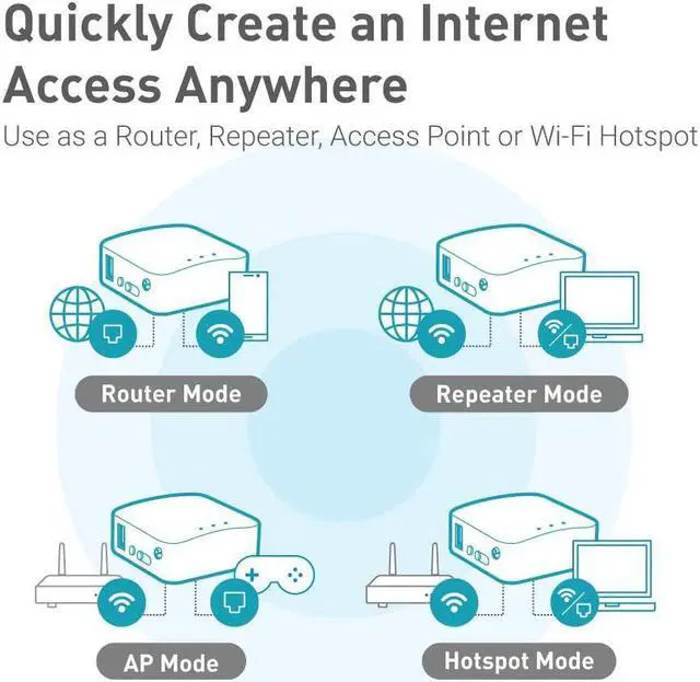 Alt view image 4 of 7 - GL.iNet GL-AR300M16 Portable Mini Travel Wireless Pocket Router - WiFi Router/Access Point/Extender/WDS | OpenWrt | 2 x Ethernet Ports | OpenVPN/Wireguard VPN | USB 2.0 Port