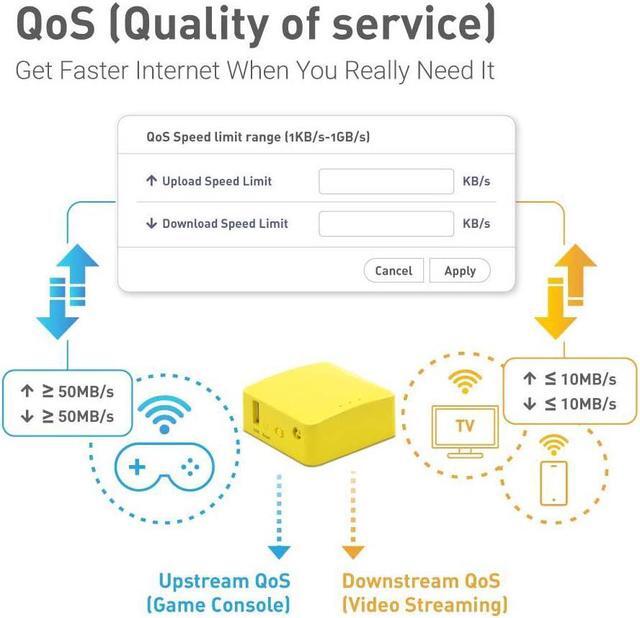 Alt view image 5 of 7 - GL.iNet GL-MT300N-V2(Mango) Portable Mini Travel Wireless Pocket VPN WiFi Router - Access Point/Extender/WDS | OpenWrt | 2 x Ethernet Ports | OpenVPN/Wireguard VPN | USB 2.0 | 128MB RAM