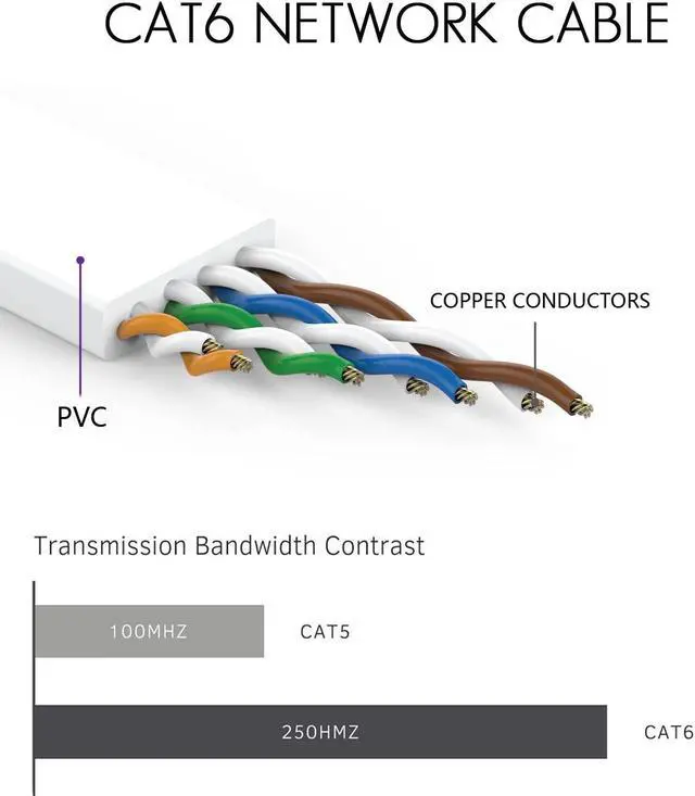 Alt view image 4 of 7 - Cat 6 Ethernet Cable 150 FT Flat Internet Network Cables with Cable Clips Cat6 Ethernet Patch Cable with Snagless Rj45 Connectors White Long Computer LAN Cable150FT