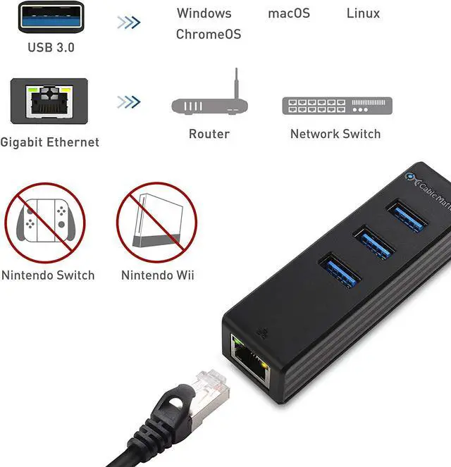 Alt view image 6 of 7 - Cable Matters 4-in-1 USB Hub with Ethernet, Support Gigabit Ethernet (USB 3.0 Hub Ethernet, USB to Ethernet Adapter, Gigabit Ethernet USB Hub, USB Ethernet Hub) with 10/100/1000Mbps Network in Black