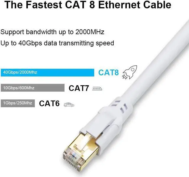 Alt view image 2 of 7 - CAT 8 Ethernet Cable 15ft (5 Pack) Ultra High Speed 40Gbps 2000MHz SFTP 26AWG CAT8 Cable LAN Internet Network Cord with Gold Plated RJ45 Connector for Gaming Router Modems PC (15ft/5 Pack/White)