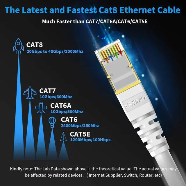 Alt view image 2 of 7 - CAT8 Ethernet Cable 3 FT 3PACK KASIMO, Cat 8 Ethernet Cable 40Gbps with Gold Plated Plug SFTP CAT8 RJ45 Connector Gaming LAN Cable for Router, Modem, Gaming, Xbox, PS3, PS4(White, 3FT 3 Pack)