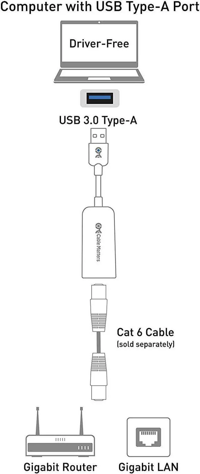 Alt view image 7 of 7 - Cable Matters USB to Ethernet Adapter (USB 3.0 to Ethernet, USB 3 to Ethernet, USB to Gigabit Ethernet, USB to RJ45) Supporting 10/100/1000 Mbps Ethernet Network in Black