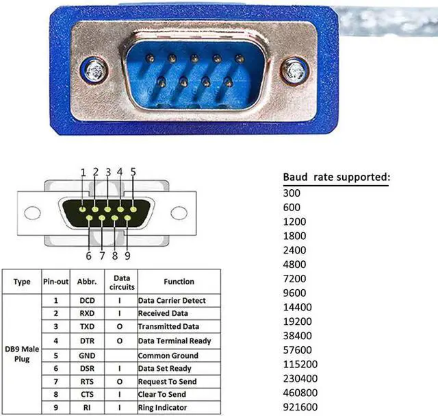 Alt view image 4 of 6 - DTECH 10 Feet USB 2.0 to RS232 DB9 Serial Port Adapter Cable with FTDI Chipset Supports Windows 11 10 8 7 and Mac Linux