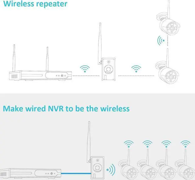 Alt view image 2 of 6 - HeimVision RR01 WiFi Range Extender for HeimVision HM241/ HM243 WiFi Security Camera System Only Compatible with HeimVision HM241/ HM243 8CH Security Camera System