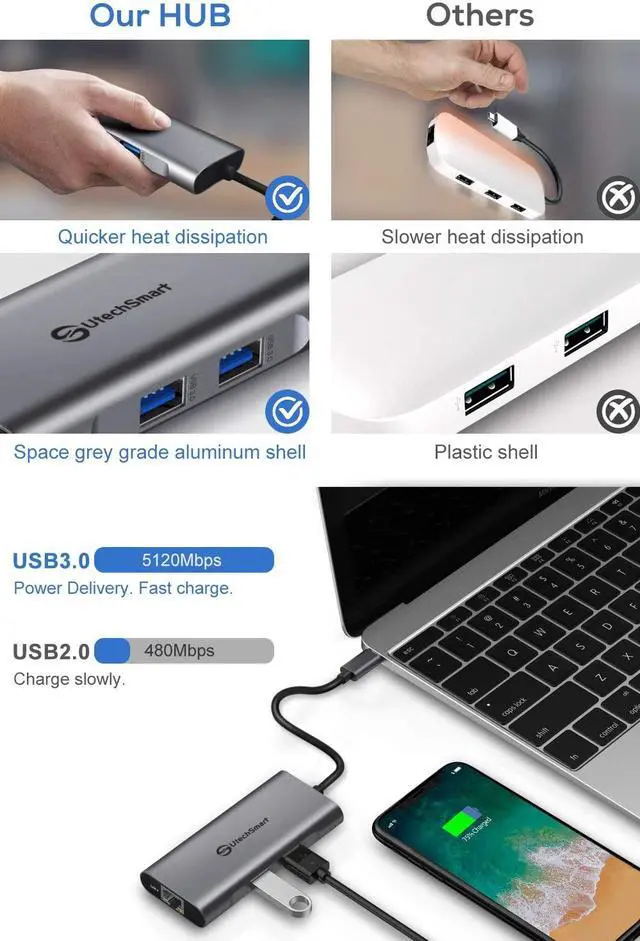 Alt view image 4 of 7 - USB C Hub UtechSmart 6 In 1 USB C to HDMI Adapter with 1000M Ethernet Power Delivery Pd Type C Charging Port 3 USB 3.0 Ports Adapter Compatible for MacBook Pro Chromebook XPS and USB C devices