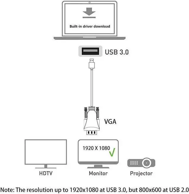 Alt view image 2 of 6 - USB to VGA Adapter Cable 6.5FT Compatible with Mac OS/Windows 11/10/8/7 USB 3.0 to VGA Male 1080P Monitor Display Video Adapter/Converter Cord. (6.5FT)