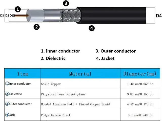 Alt view image 5 of 7 - GEMEK 10ft SMA Male to SMA Female Pure Copper Cable, Low Loss Extension Coaxial - Antenna Lead Extender for 3G/4G/5G/6G/LTE/ADS-B/Ham/GPS/WiFi/RF Radio Use (50 Ohm Not for TV), Welcome to consult