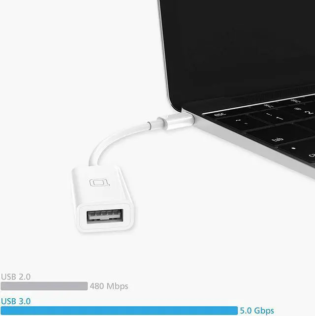 Alt view image 4 of 6 - USB C to USB 3.0 Adapter USB to USB C Adapter USB Type-C to USB Thunderbolt 4/3 to USB Female Adapter OTG for MacBook Pro2021 MacBook Air 2020 iPad Pro 2021 More Type-C Devices(White)