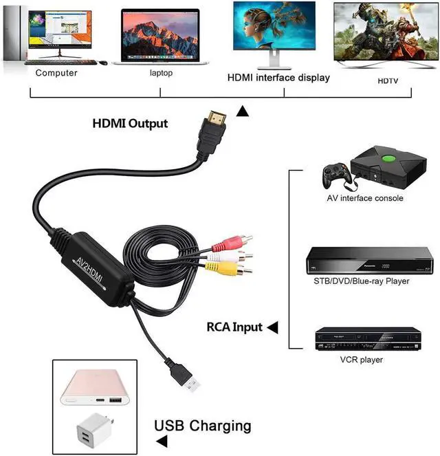 Alt view image 2 of 6 - RCA to HDMI Converter AV to HDMI Converter Cable Cord 3RCA CVBS Composite Audio Video to 1080P HDMI Supporting PAL NTSC for PC Laptop Xbox PS3 TV STB VHS VCR Camera DVD Etc