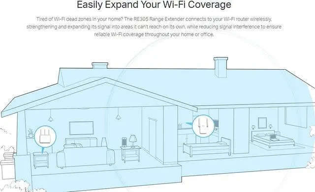 Alt view image 11 of 18 - TP-Link RE305 AC1200 Wi-Fi Range Extender