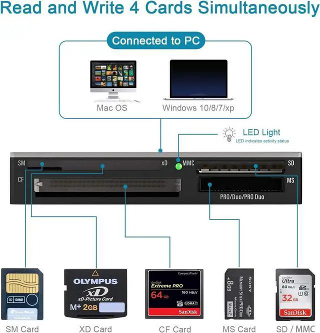 Alt view image 4 of 7 - SmartMedia Card Reader Writer All-in-1 USB Universal Multi Card Adapter Slim Hub Read Smart Media xD SD SDHC SDXC UHS-I MMC MS Pro Duo CF MD Camera Flash Memory Cards For Windows Mac Linux