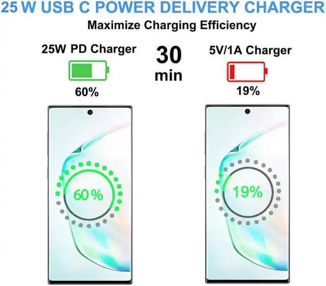 Alt view image 5 of 7 - Samsung USB-C Super Fast Charging Wall Charger-25W PD Charger Adapter with Type-C Cable(6.6ft) for Samsung Galaxy S24/S24 Ultra/S24+/S23/S23 Ultra/S23+/S22/S22+/S22 Ultra/S21/S21+/S21 Ultra/Note20